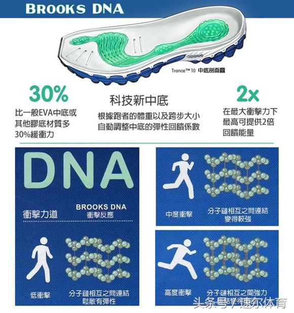 brooks布鲁克斯历史,布鲁克斯顶级稳定支撑跑鞋