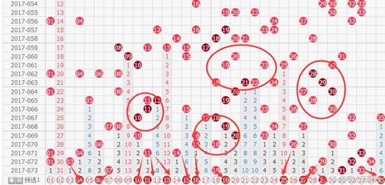 大乐透前区5码杀号20088期,大乐透第20200129期前区绝杀号
