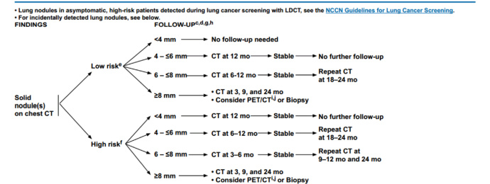 发现肺结节建议随访严重吗,体检发现肺结节该如何处理