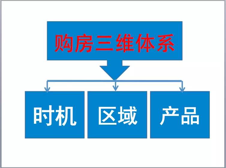 商住房未来10年趋势,上海的商住房值得投资吗