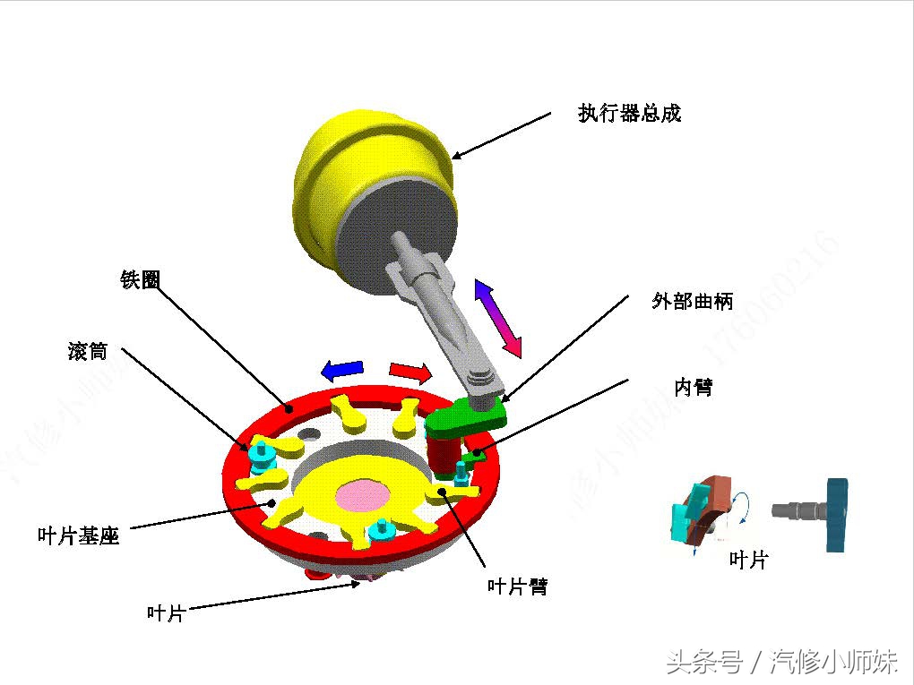 华泰圣达菲d4ea发动机真空管插法,华泰圣达菲d4ea柴油2.0的正时图