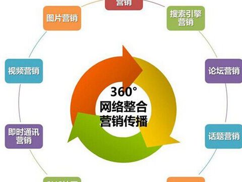 自媒体运营现在怎么样,自媒体运营团队