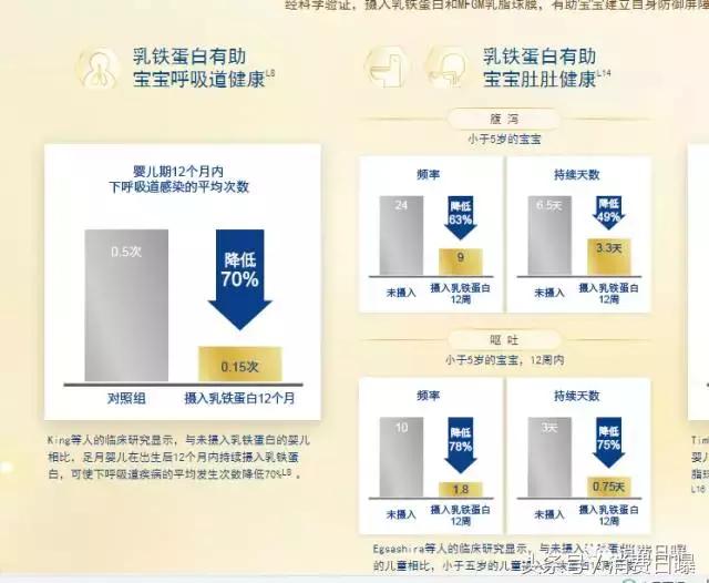 a2牛奶粉进口,a-2牛奶