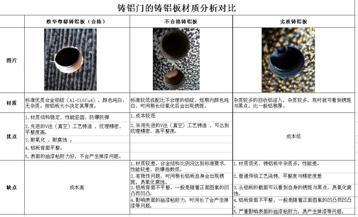 高品质铸铝门是怎样,怎样辨别铸铝门的好坏