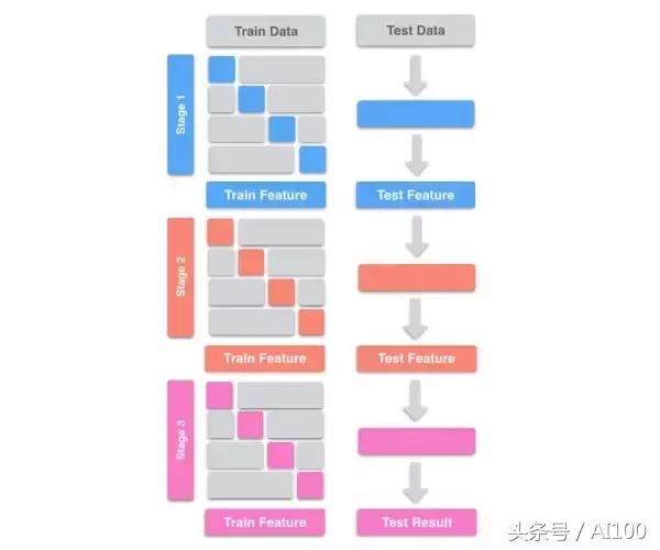 实战|分分钟带你杀入Kaggle Top 1%