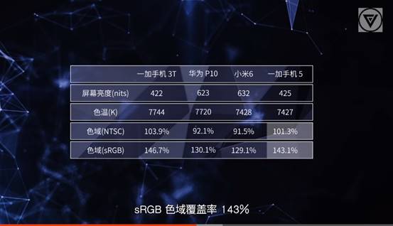 一加5手机是什么屏幕,一加5换屏值不值得