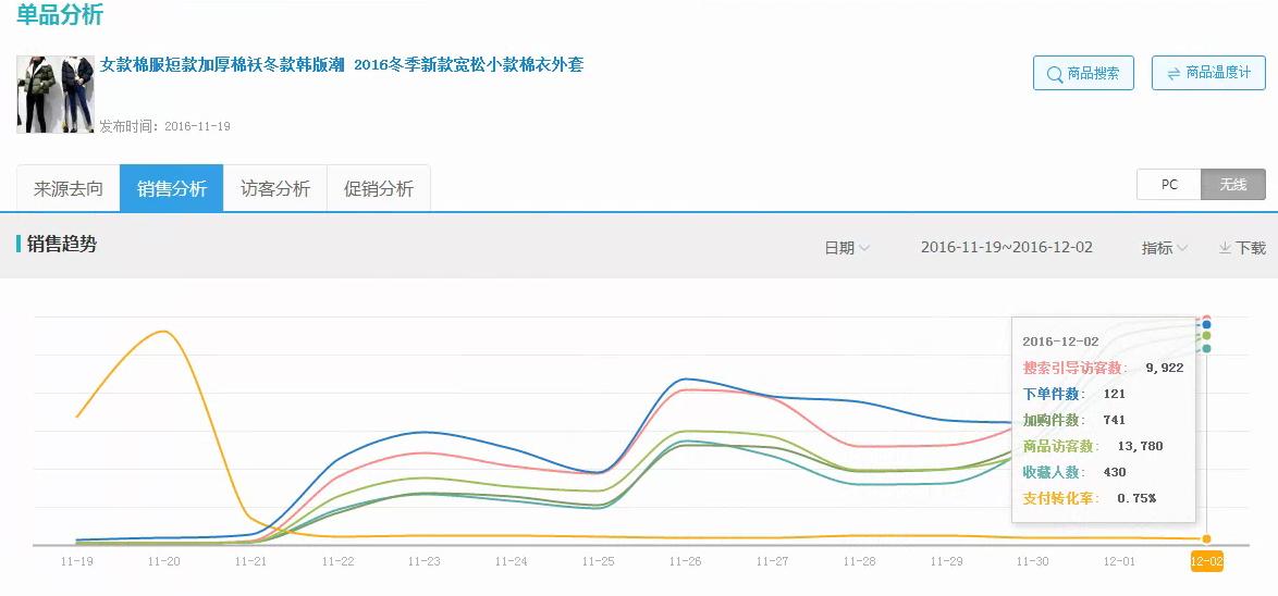 如何开淘宝网店童装店铺,做童装实体店怎么吸引宝妈关注你
