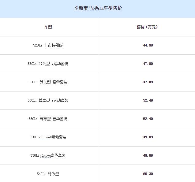 改款宝马5系二手车,华晨宝马5系li