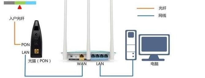 无线路由器的工作模式怎么设置,路由器2.4g工作模式怎么设置