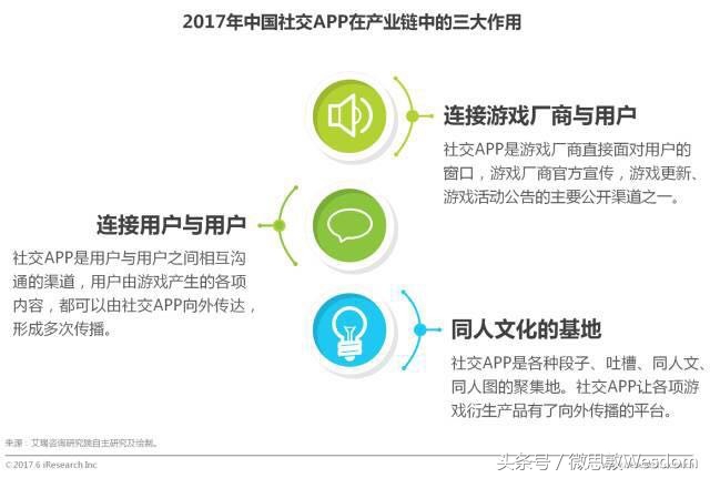 微博、腾讯作为社交平台为游戏推广带来的好处,相较于传统分发渠道