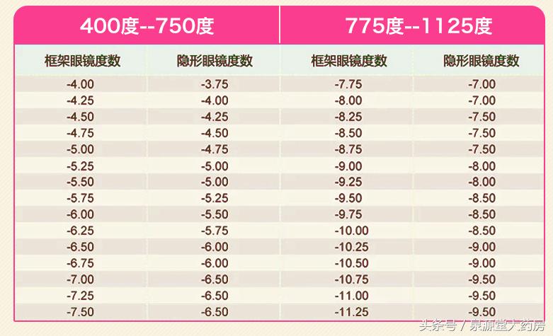 如何买到好的隐形眼镜,新手适合买什么样的隐形眼镜