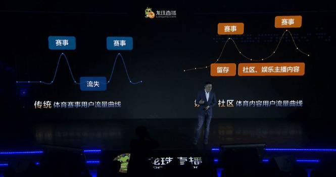 170亿、四大板块、新增体育电商被苏宁收购224天后,龙珠直播搞了个大动作