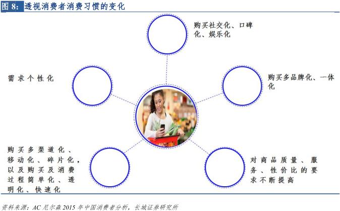 新零售专题研究报告 (直播新零售研究报告)