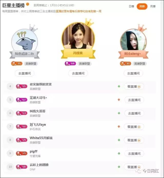 斗鱼主播阿冷怎么了,斗鱼阿冷和冯提莫谁更厉害