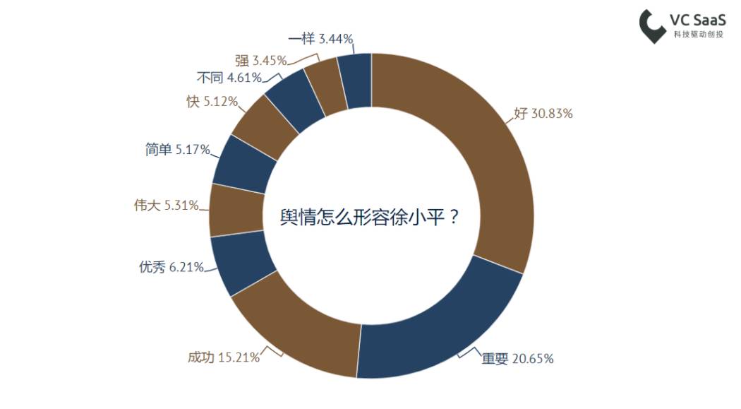 徐小平演讲稿,徐小平老师