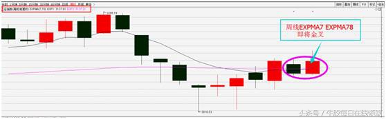 活水致指数翻腾，真金叉后的机会已出现！