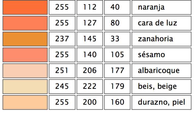 西班牙语中颜色的发音,西班牙语中的颜色