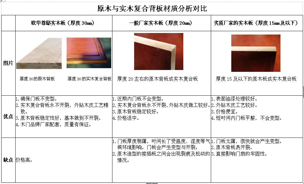 高品质铸铝门是怎样,怎样辨别铸铝门的好坏