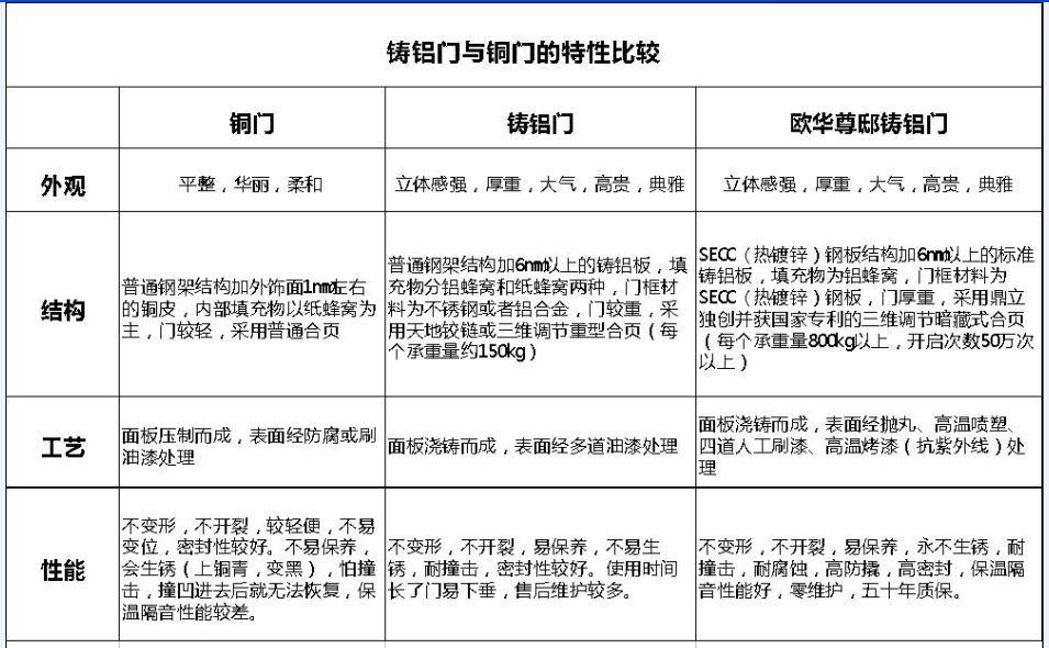 高品质铸铝门是怎样,怎样辨别铸铝门的好坏