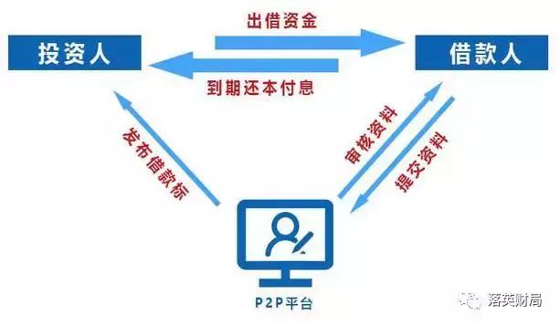 赚钱的好方法零投资,赚钱第一步怎么走