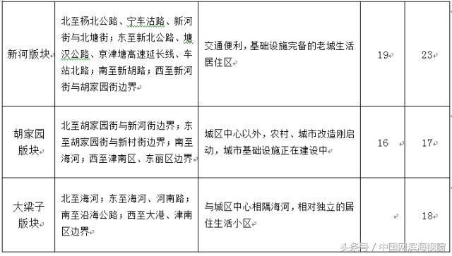 滨海新区租房800能租到什么样的,滨海新区租房一个月多少钱
