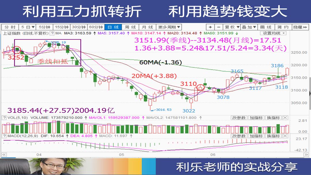 分析贵州茅台股票多日K线,贵州茅台股票怎么在低点买入