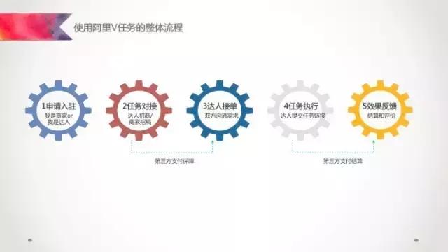 阿里v任务怎么玩 (阿里v任务运营号怎么申请)