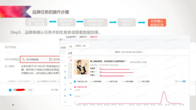 阿里v任务怎么玩 (阿里v任务运营号怎么申请)