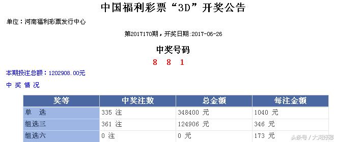 六月六日体彩开奖结果,开奖公告福彩5月28日