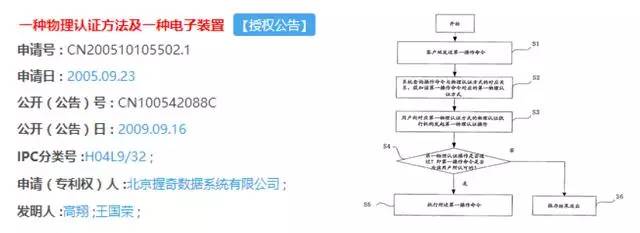 关注｜握奇诉恒宝案将二审U盾专利战愈演愈烈？