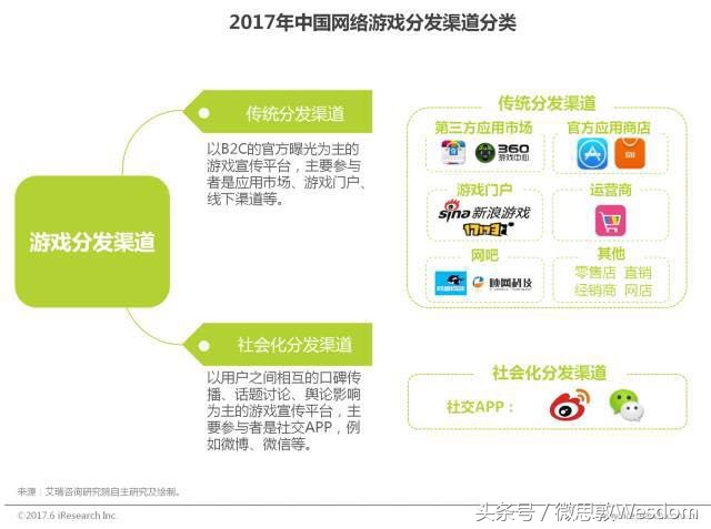 微博、腾讯作为社交平台为游戏推广带来的好处,相较于传统分发渠道