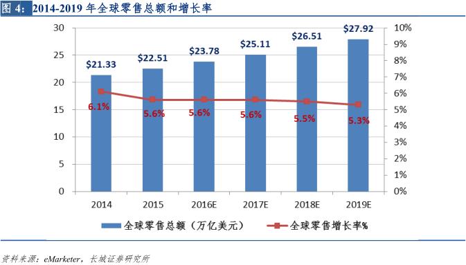 新零售专题研究报告 (直播新零售研究报告)