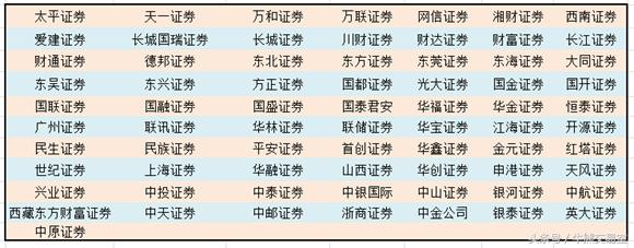 方正证券回应,方正证券被证监会采取监管措施