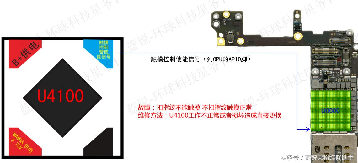 iphone6s指纹解锁老不成功,iphone6s指纹排线修复