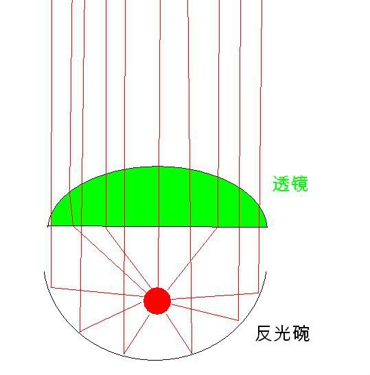 一招让大灯变亮,大灯怎么改才亮