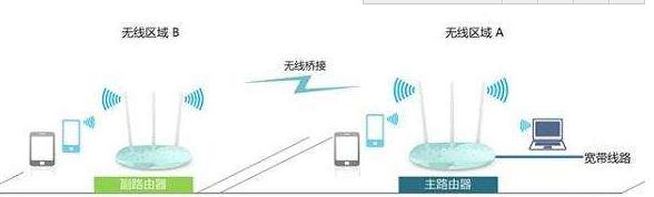 无线路由器的工作模式怎么设置,路由器2.4g工作模式怎么设置