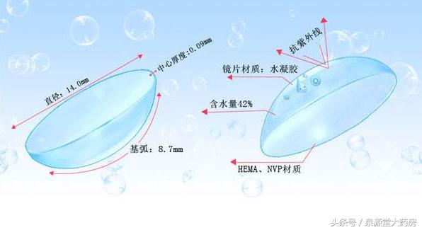 如何买到好的隐形眼镜,新手适合买什么样的隐形眼镜