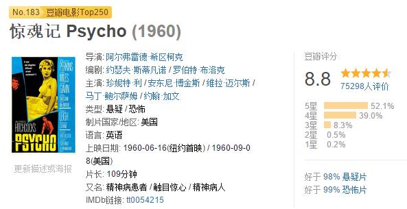 45秒美女沐浴戏拍7天,这部精分神作碾压99%的恐怖片