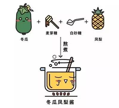 明明盛产于夏秋,为啥叫冬瓜?