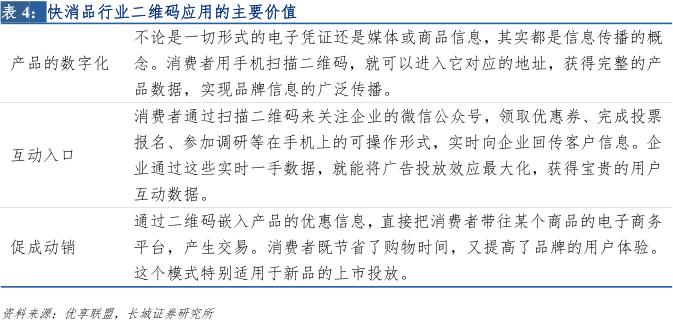 新零售专题研究报告 (直播新零售研究报告)