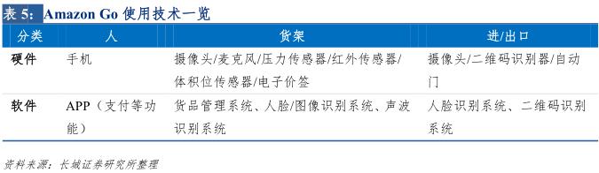 新零售专题研究报告 (直播新零售研究报告)