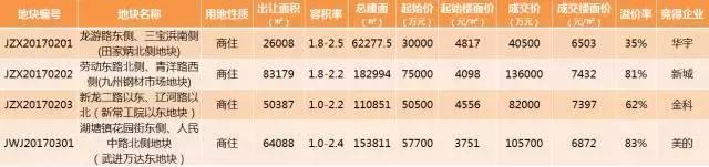 路劲城市印象和城市万象哪个好,路劲城市印象小区房价为什么贵