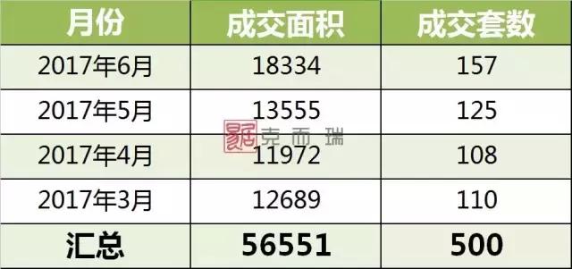 路劲城市印象和城市万象哪个好,路劲城市印象小区房价为什么贵