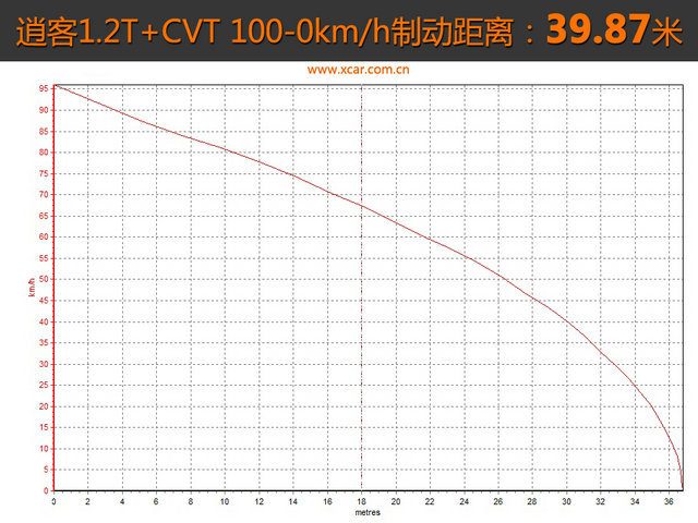 日产新逍客2024款实测,日产逍客2010款手动测评