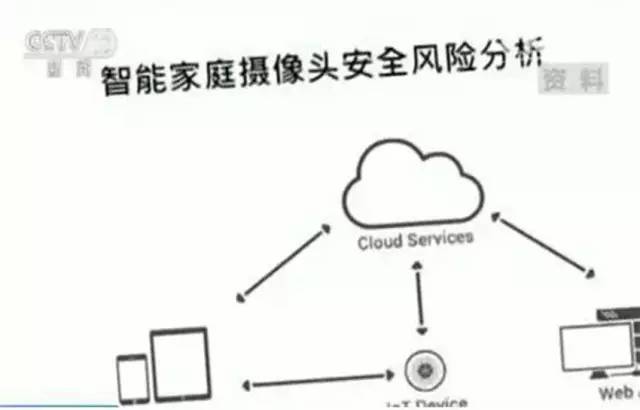 三个对付黑客的小妙招,黑客监视你的生活