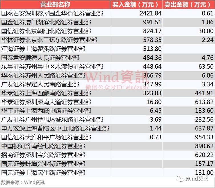 抄底教训,抄底股票亏惨的真实案例
