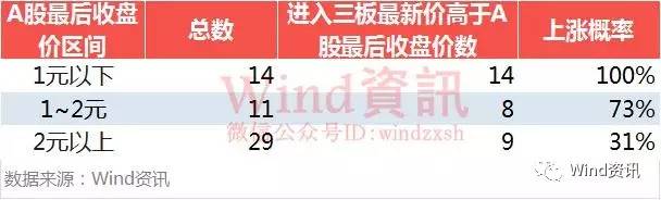 抄底教训,抄底股票亏惨的真实案例