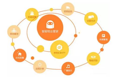 高地物业:海派管家打造5G生活,蜂巢模式完善社区生态
