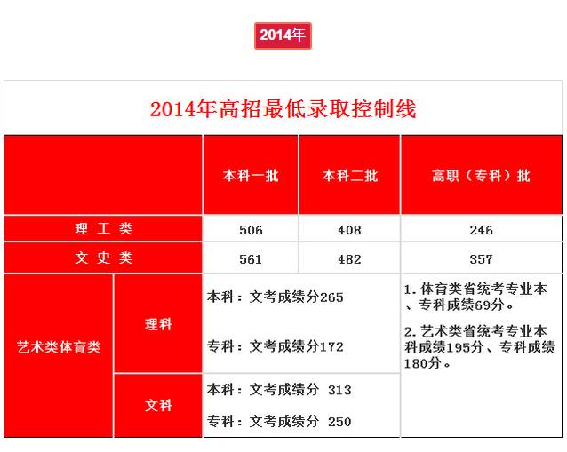 三明2019普高录取分数线,2019三明市各县高考喜报