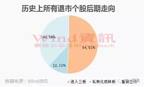 抄底教训,抄底股票亏惨的真实案例